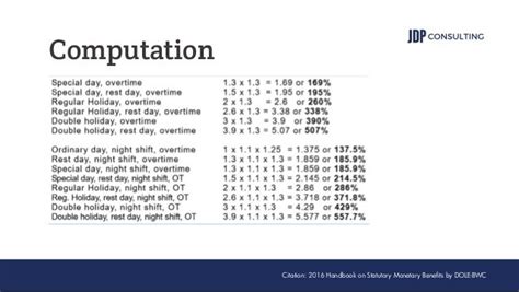 Computation of Night Shift Differential P.